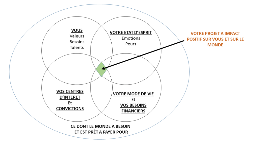 Bilan de compétences 2 Les Explorateurs Engagés carrière à impact positif, bilan de compétences